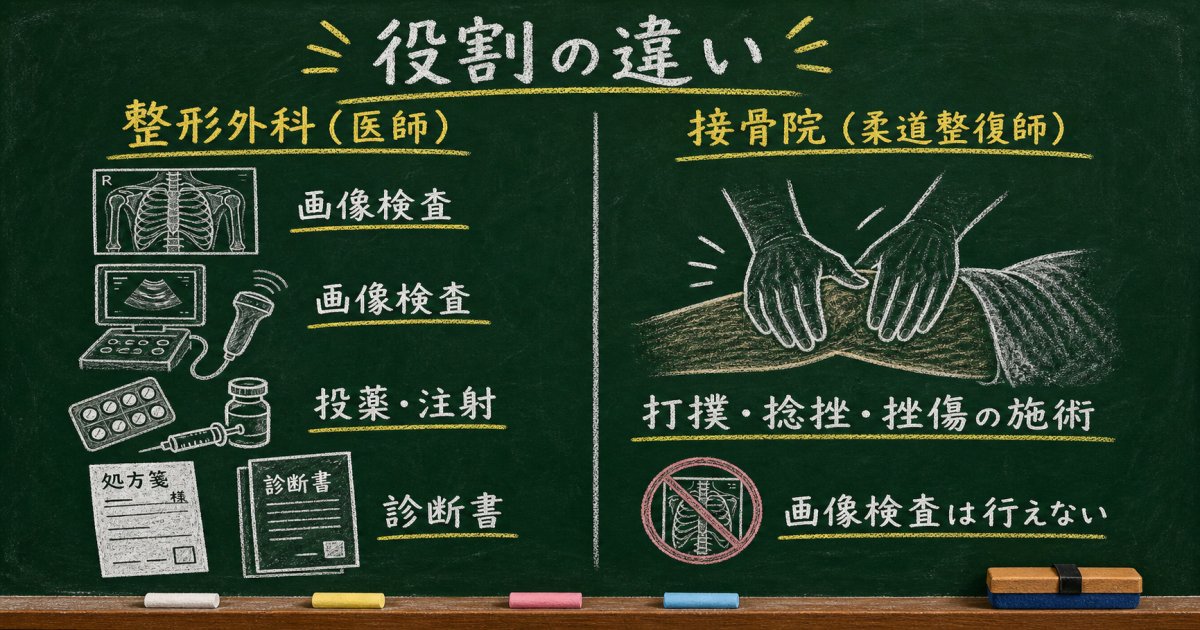 スポーツの怪我における整形外科と接骨院の根本的な違い