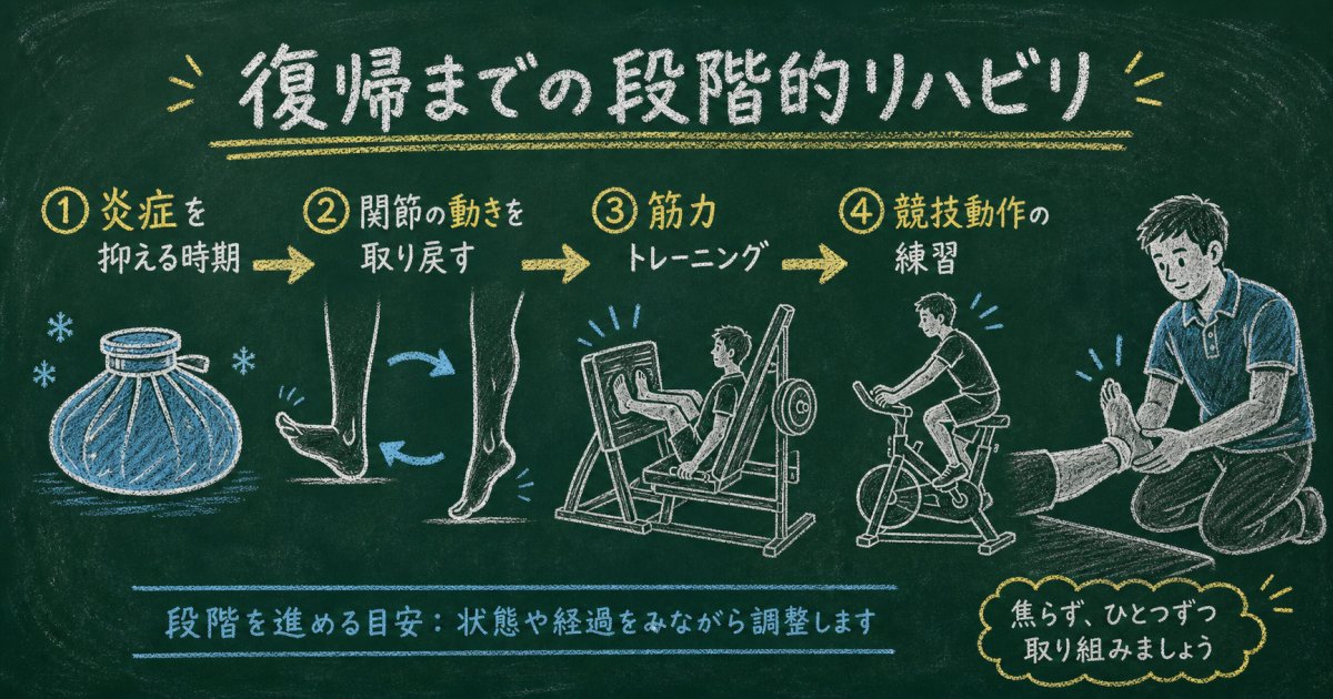 仕事や競技へ早期復帰するためのリハビリテーション環境