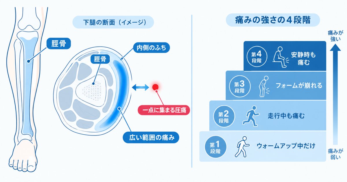 走ってもよい痛みか?セルフチェックと重症度の目安