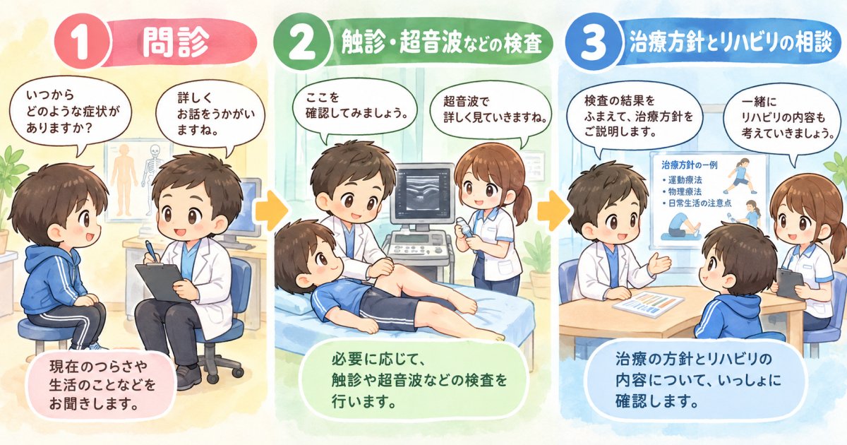 整形外科の初診では何をする?問診から検査・リハビリ相談までの流れ